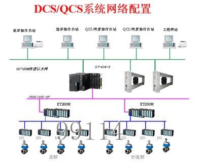 QCS & DCS System